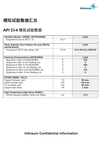 柴機(jī)油進(jìn)口添加劑檢驗(yàn)報(bào)告