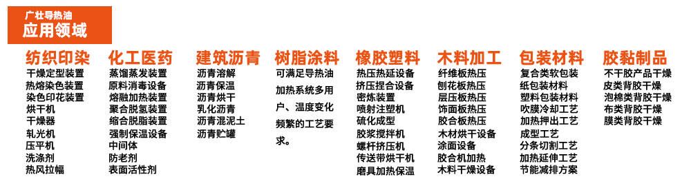 行業(yè)分類1